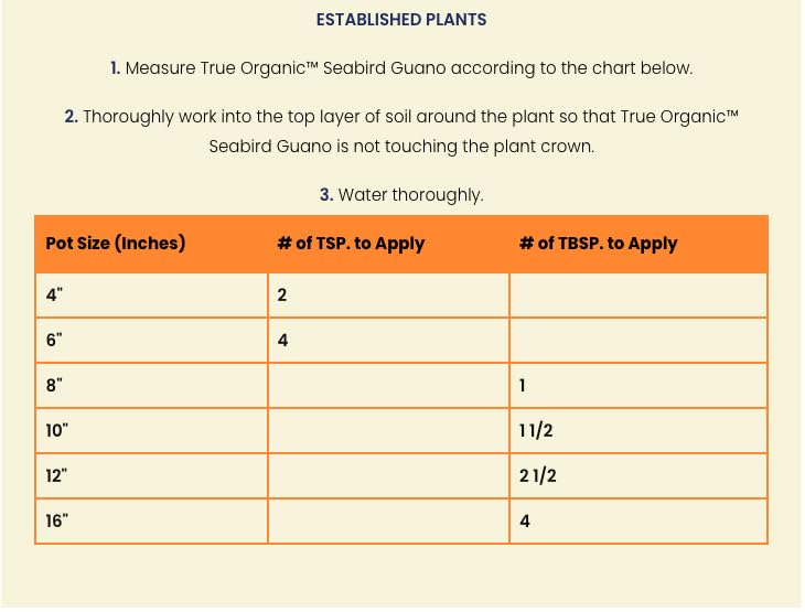 Blood Meal – High-Nitrogen Organic Fertilizer for Rapid Vegetative Growth – 3lb Bag Covers 104 Sq. Ft.