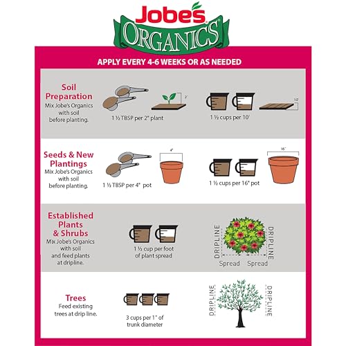 Granular Garden Fertilizer, Easy Plant Care Fertilizer for Vegetable Gardens and Tomato Plants