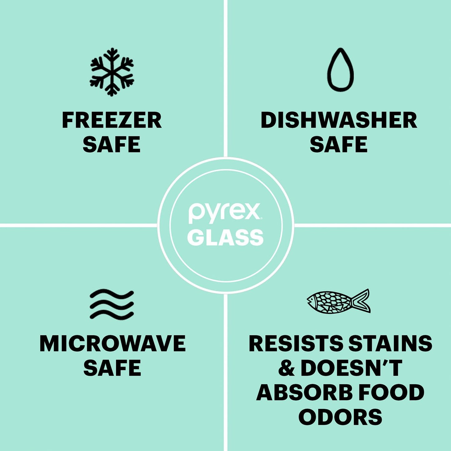 Pyrex Glass Food Storage Set, BPA-Free, Dishwasher & Microwave Safe