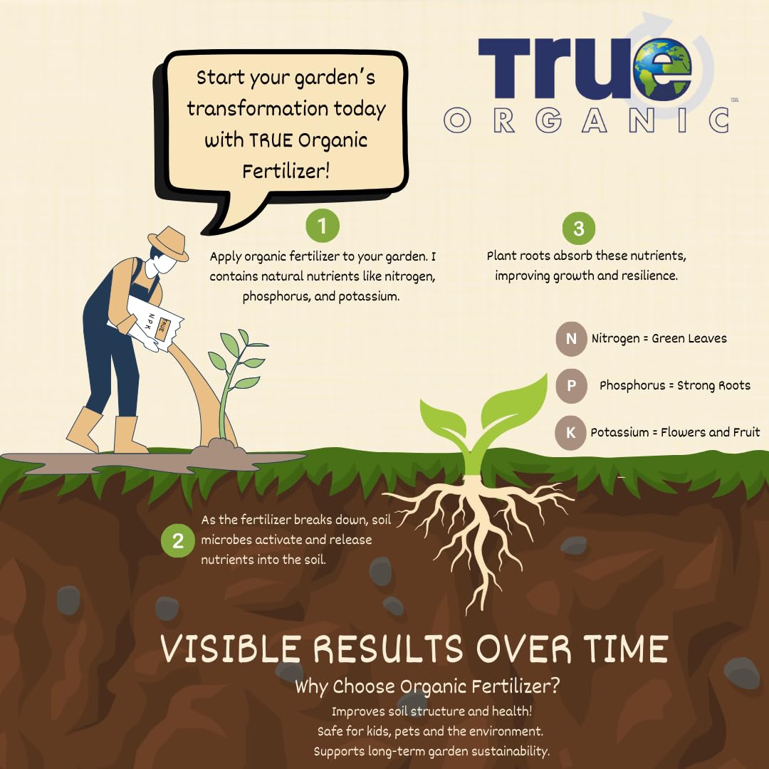 Blood Meal – High-Nitrogen Organic Fertilizer for Rapid Vegetative Growth – 3lb Bag Covers 104 Sq. Ft.