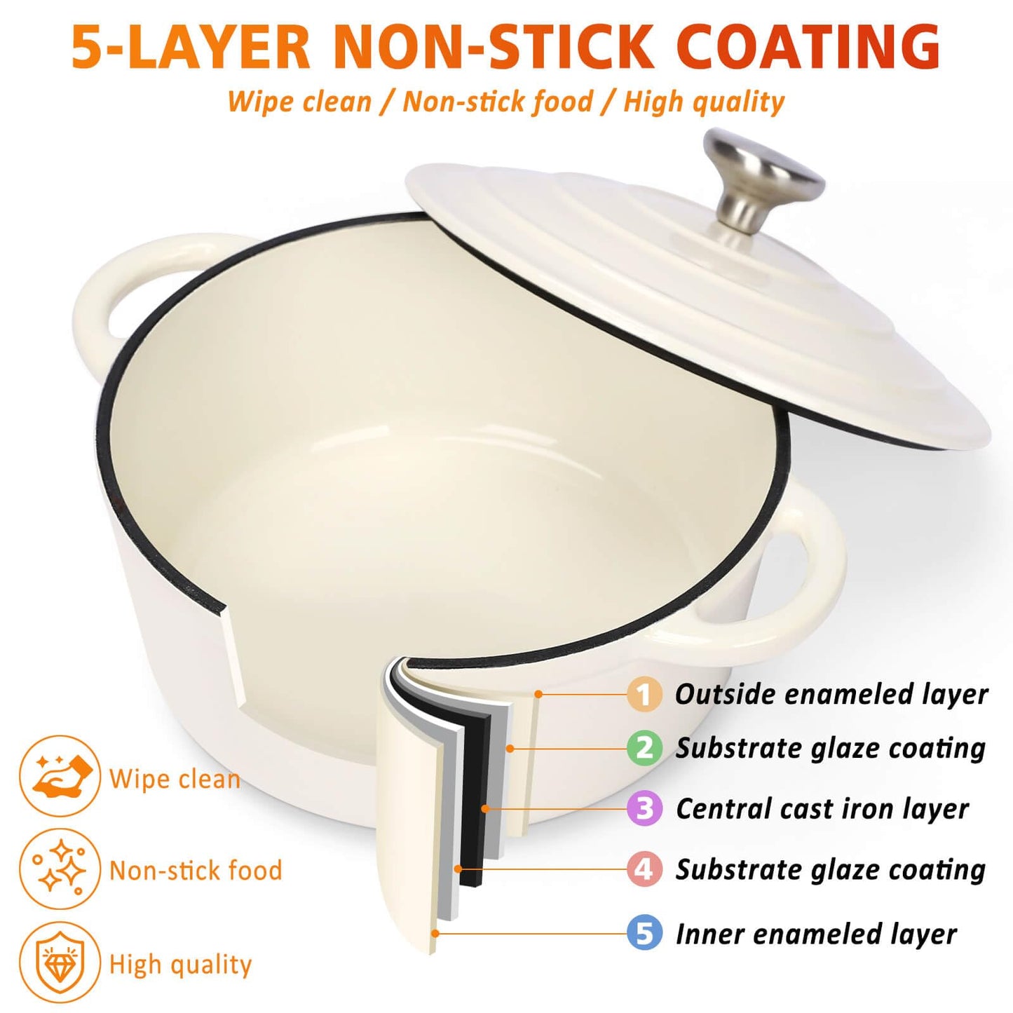 Cast Iron Set (Enameled), Gas/Induction Compatible, PFA Free