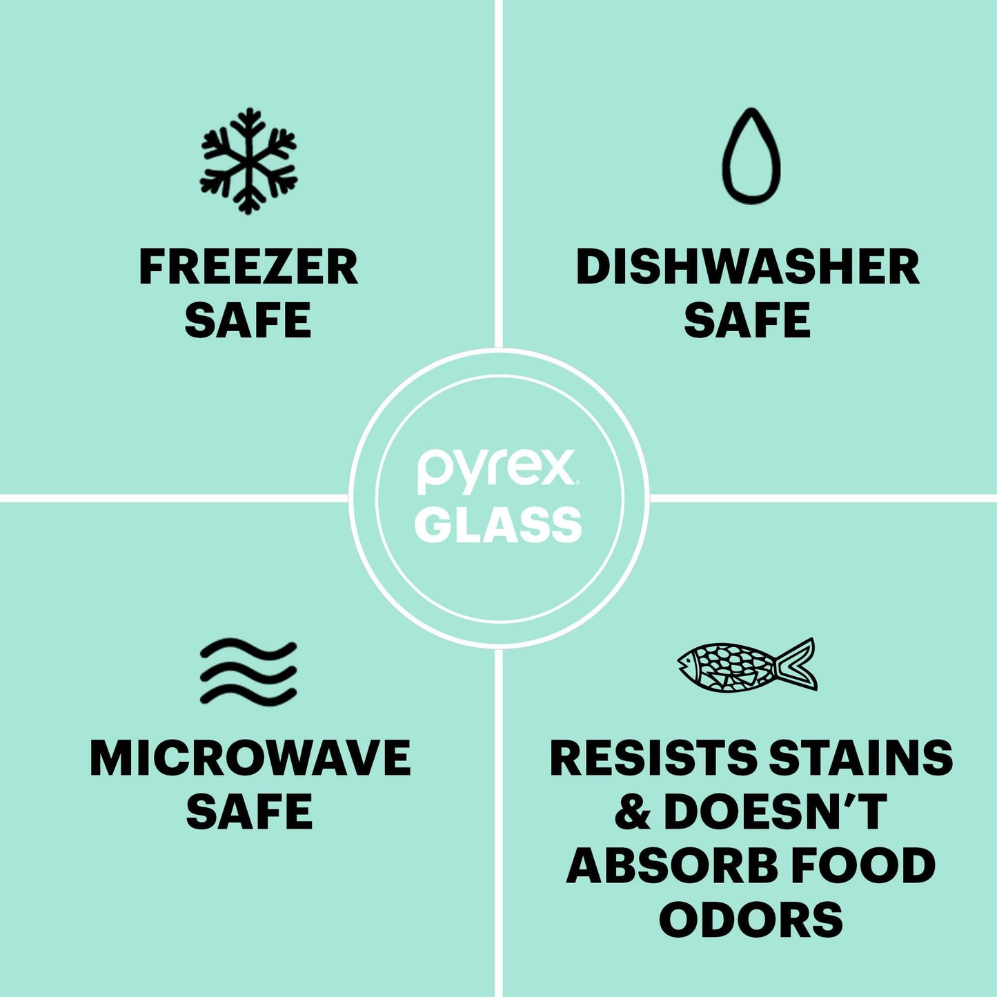 Pyrex Glass Food Storage Set, BPA-Free, Dishwasher & Microwave Safe