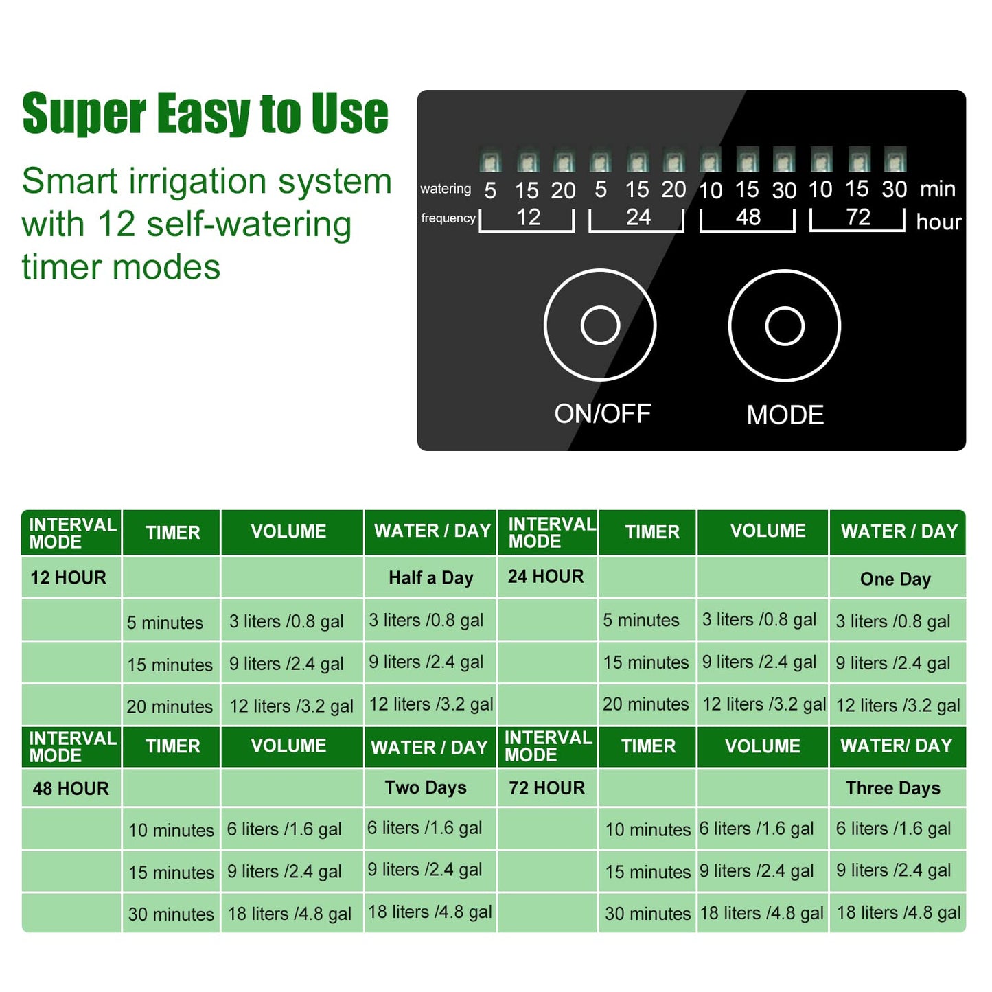 Solar Powered Auto Easy DIY Watering Device Supported Pots Plants, 6 Timing Modes with Anti-Siphoning Device (Supported 10 Pots, 6Timing Modes)