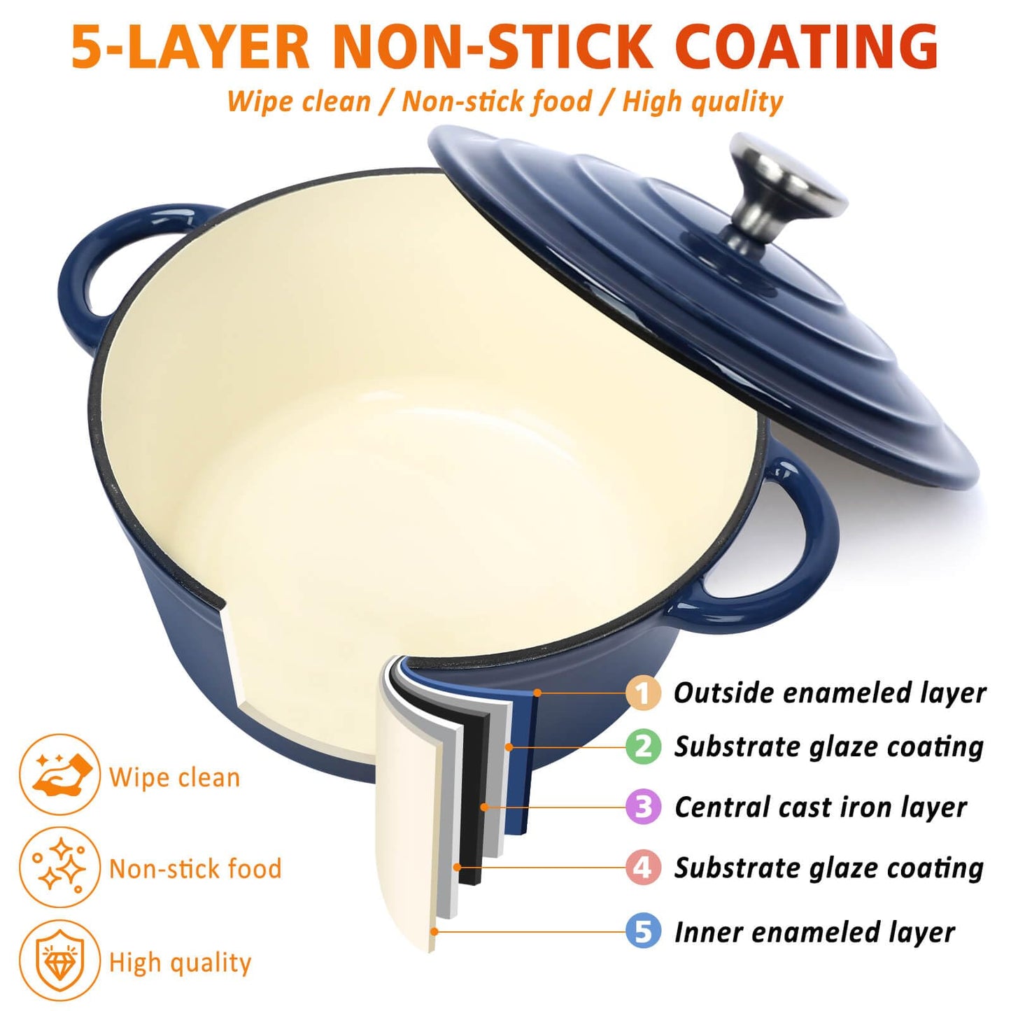 Cast Iron Set (Enameled), Gas/Induction Compatible, PFA Free